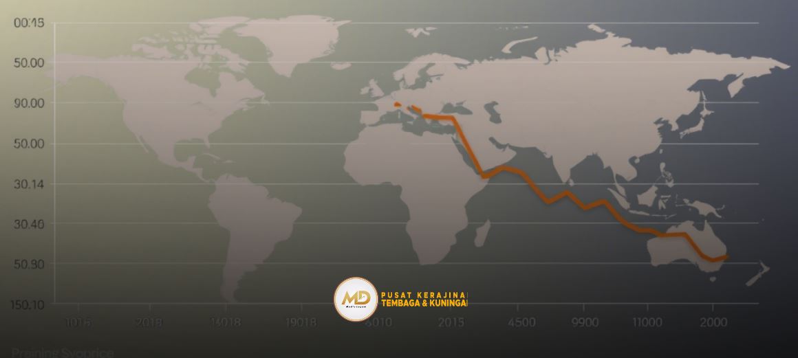 Faktor yang Mempengaruhi Harga Tembaga Dunia