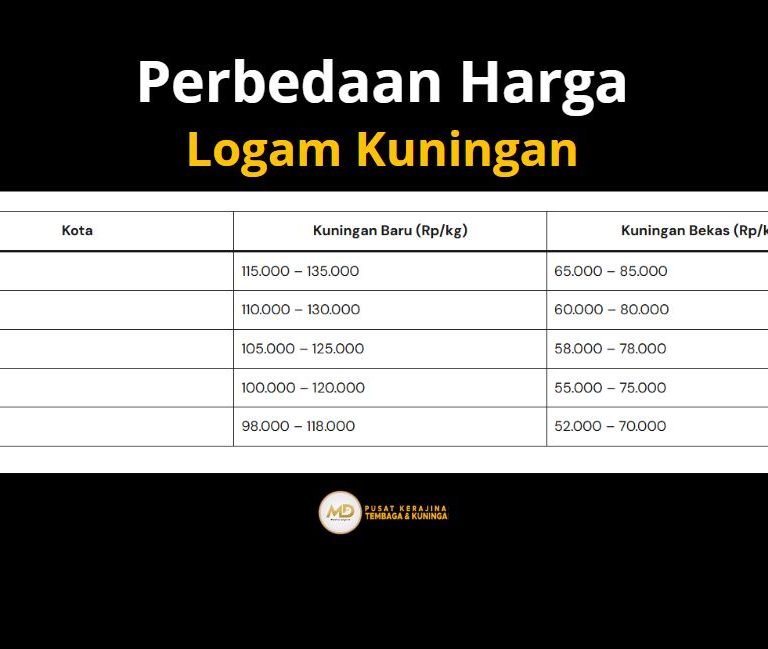 harga logam kuningan bekas dan baru