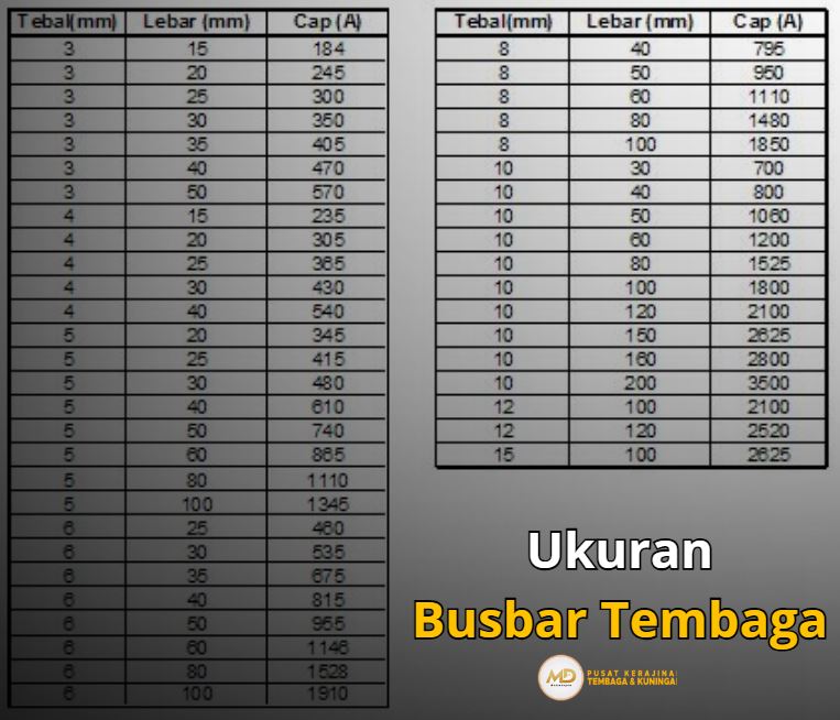 ukuran busbar tembaga