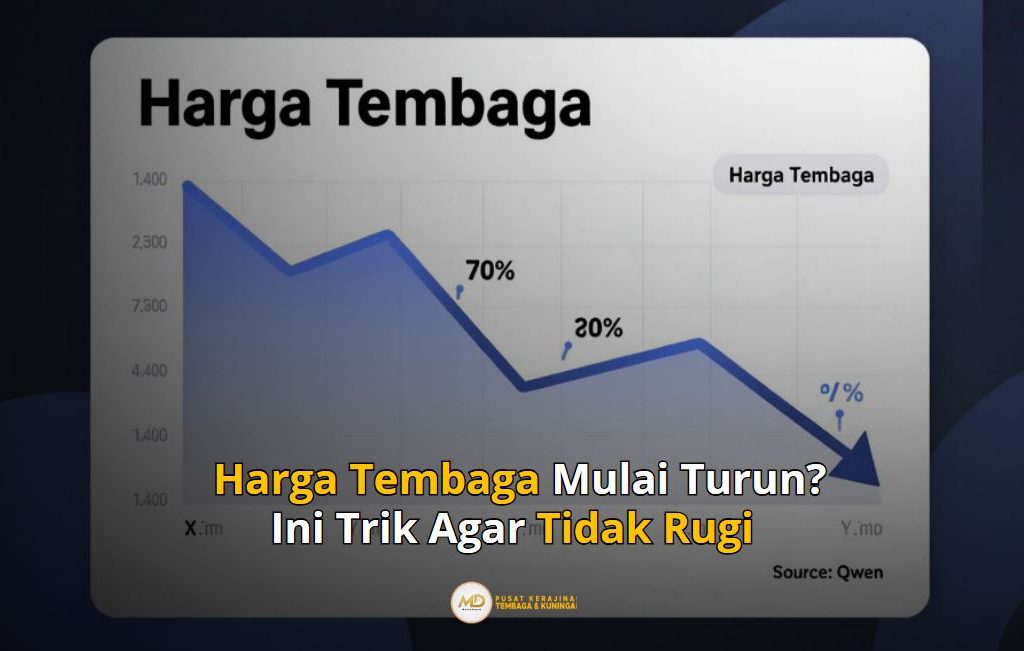 harga tembaga