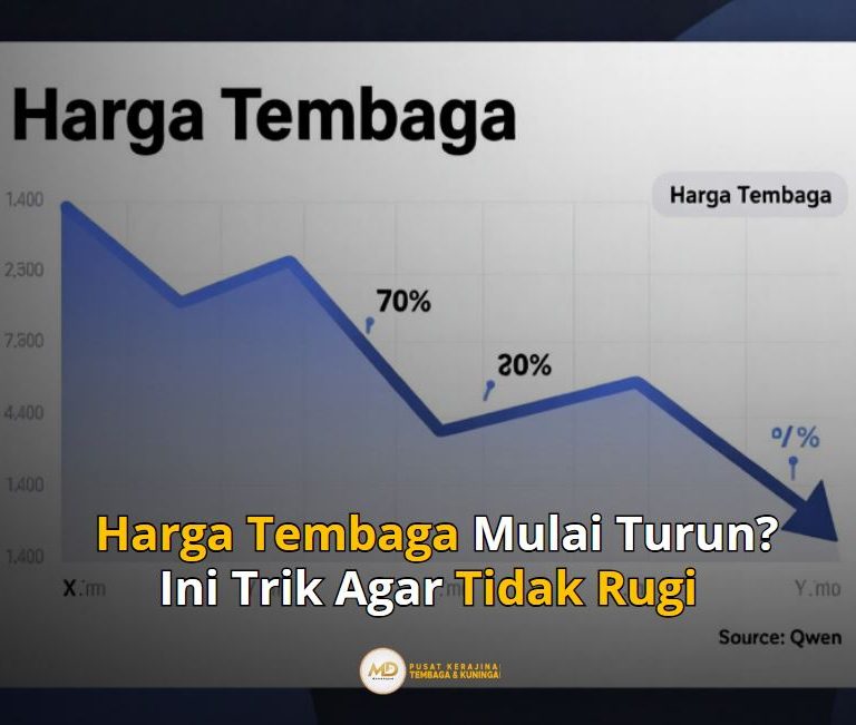 harga tembaga