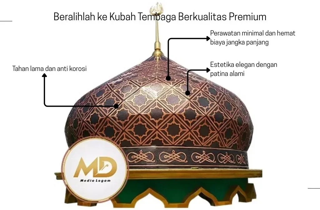 Beralihlah ke Kubah Tembaga Berkualitas Premium