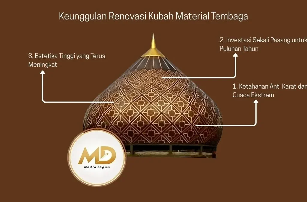 Keunggulan Renovasi Kubah Material Tembaga