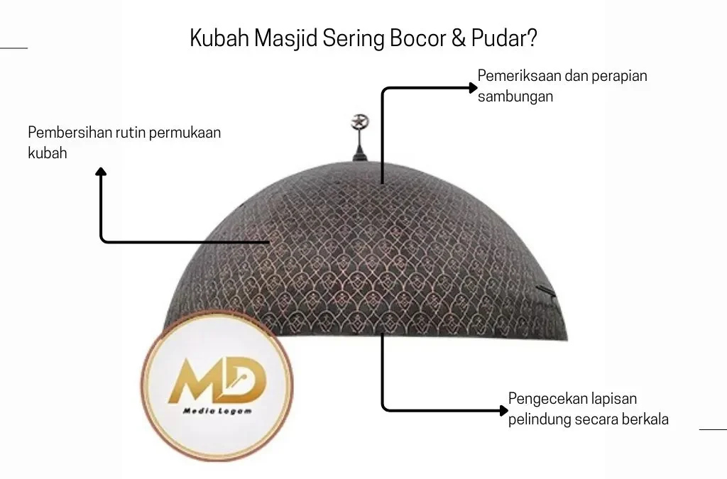 Kubah Masjid Sering Bocor & Pudar